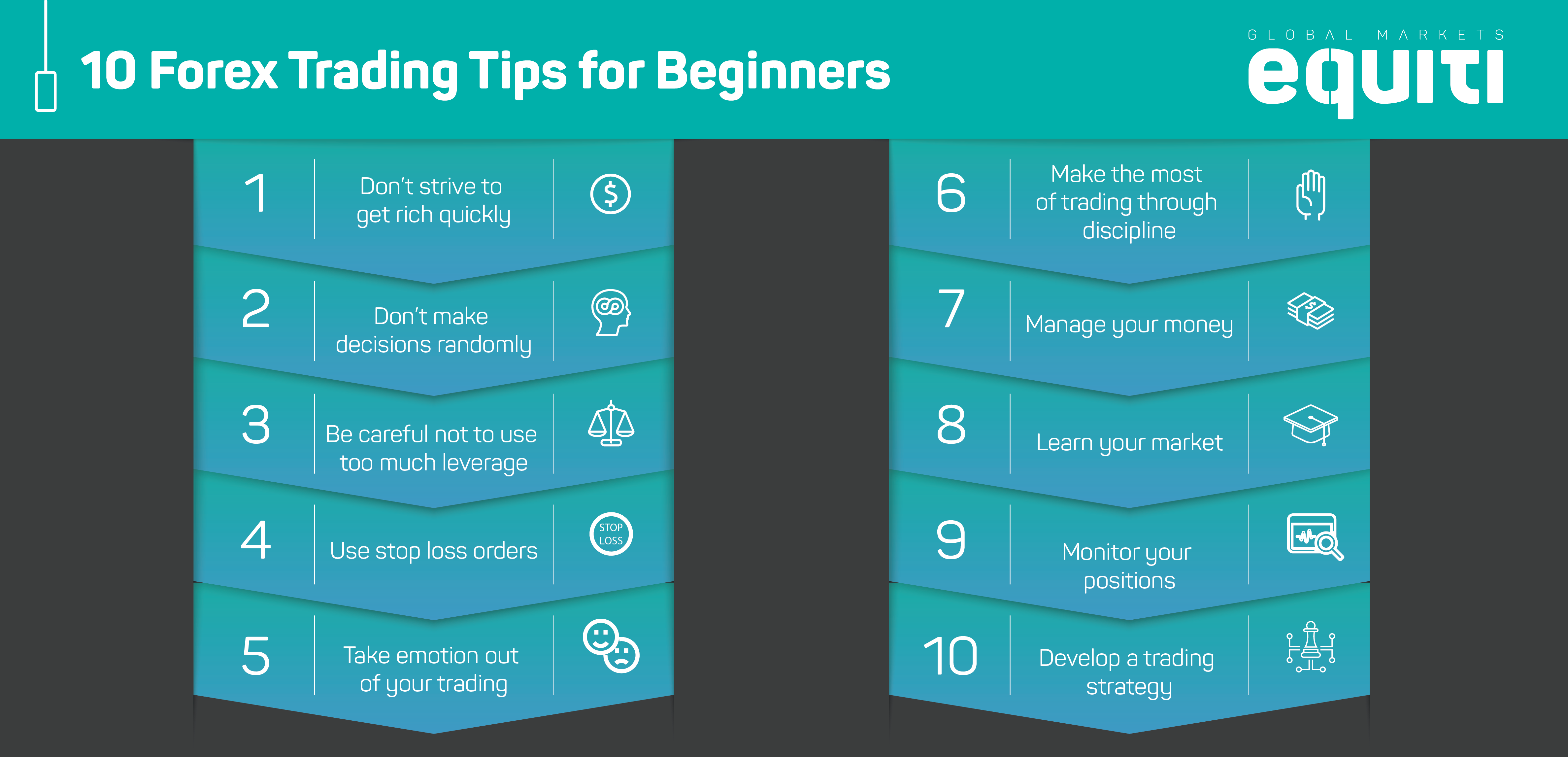 10 Forex Trading Tips for Beginners - Equiti Forex Blog