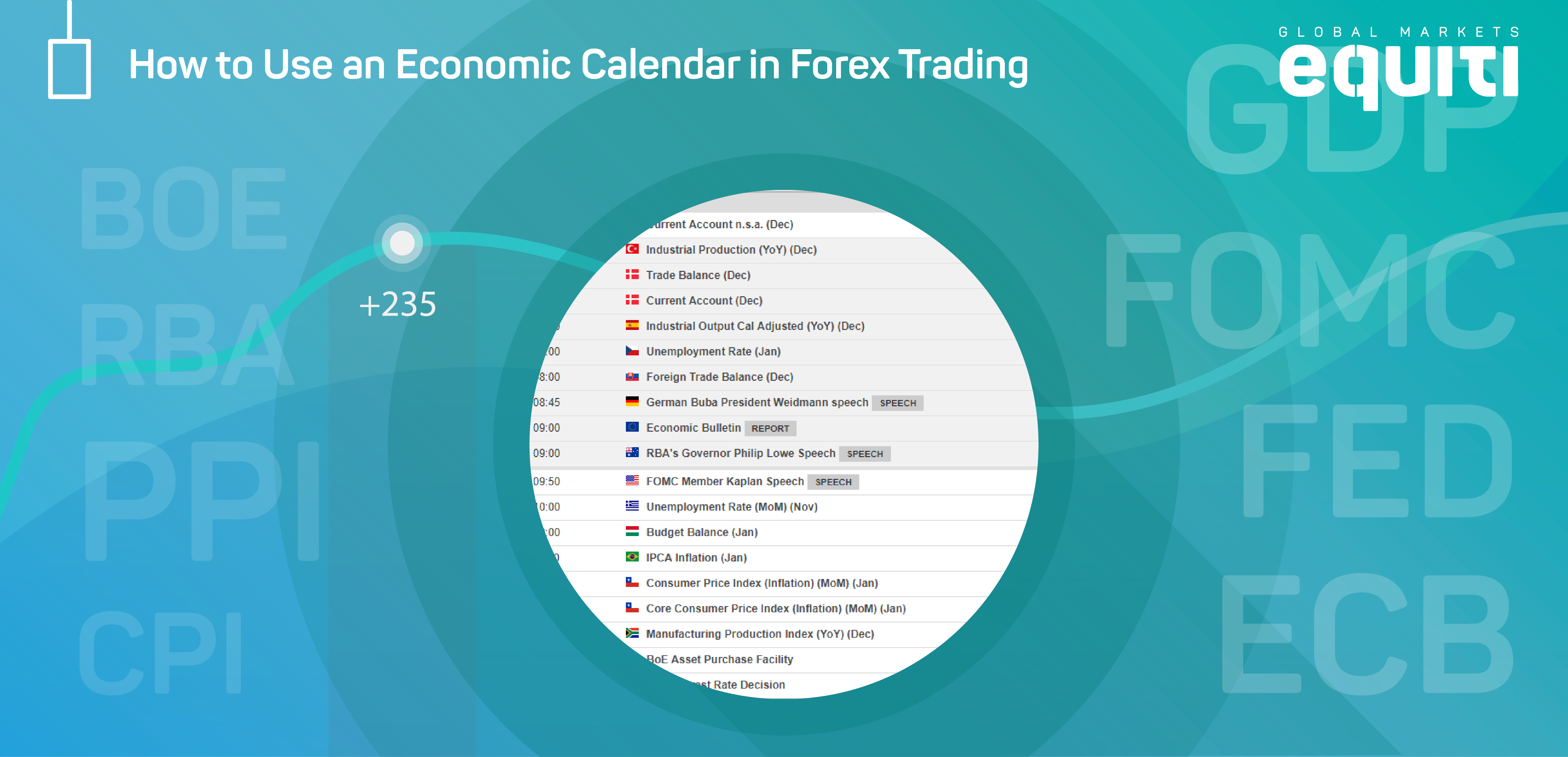 Forex calendar