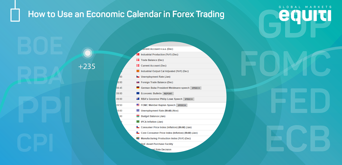 Forex economic calendar analysis