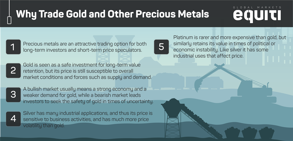 Why trade gold and other precious metals